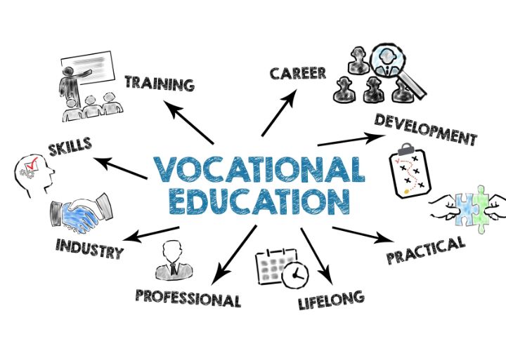 career training